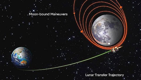 Chandrayan 3 : ‘चांद्रयान-3’ चा चंद्राच्या कक्षेत यशस्वीरित्या प्रवेश; आता वेध ‘दक्षिण ध्रुवा’चे