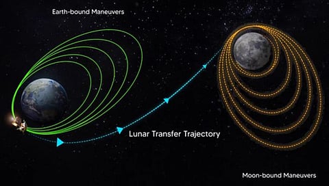 Chandrayaan-3 Mission : चांद्रयान-३ ने पृथ्वीची कक्षा सोडली; चंद्राच्या दिशेने प्रवास सुरू