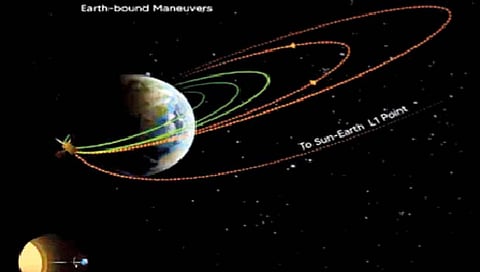 आदित्य एल-1 चे चौथ्यांदा कक्षांतर