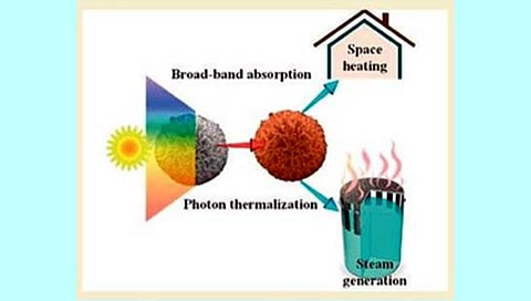 आता उष्णताही साठवता येणार; मुंबई आयआयटीचे नवे संशोधन