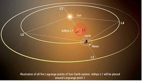 Aditya-L1 Mission