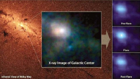 Black Hole : दर ७६ मिनिटांनी पृथ्वीच्या दिशेने होतो किरणोत्सर्ग