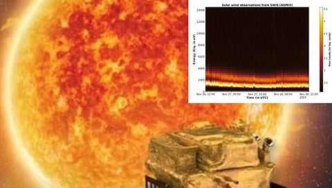 सूर्याजवळ! इस्रोने Aditya-L1 बाबत दिली महत्त्वाची अपडेट