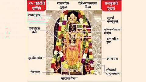 प्राणप्रतिष्ठेनंतर रामलल्लाची राजपुत्रासारखीच सेवा! ‘अशी’ आहे दिनचर्या