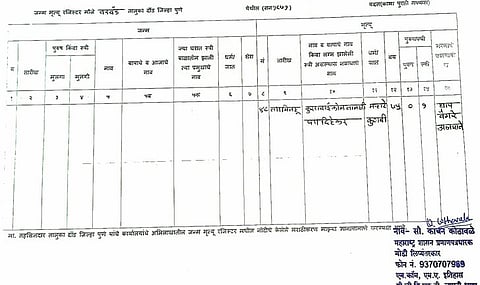 Maratha Reservation : वरवंडला सापडली 1871 मधील मराठा कुणबी नोंद