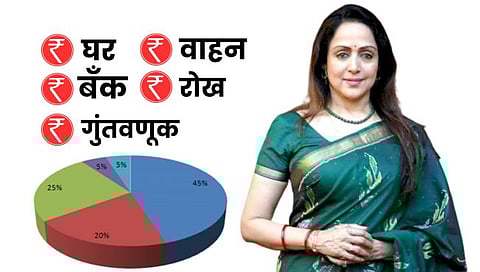 Hema Malini Asset : १२६ कोटींचा बंगला, हेमा मालिनी यांची एकुण संपत्ती किती?