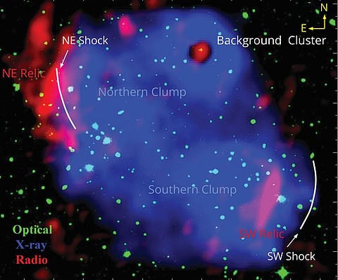 नव्या रेडिओ लहरींचा शोध; पुण्यातील एनसीआरएच्या शास्त्रज्ञांना मोठे यश
