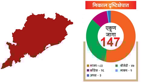 Lok sabha Election 2024 Results : ओडिशात प्रथमच फुलले कमळ!