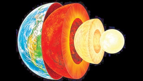 Internal structure of Earth