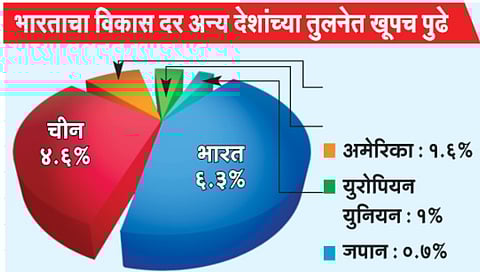 indian-economy-remains-strong-amid-global-uncertainty