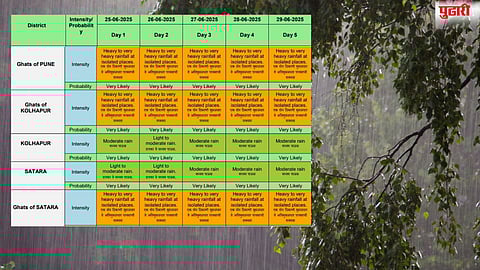 Maharashtra Weather Update