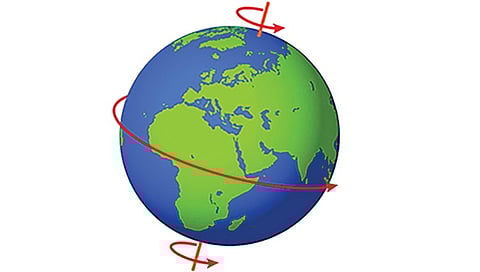 Increased speed of rotation of the earth