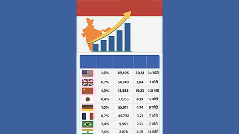 Indian Economy Milestone