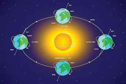Earth rotation axis change