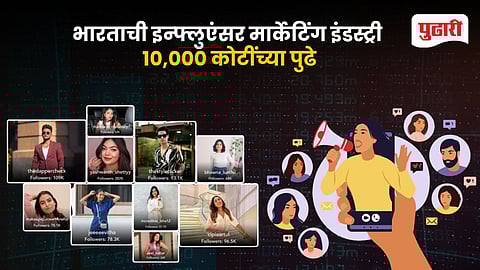 India Influencer Market