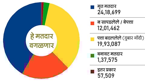 West Bengal voter list