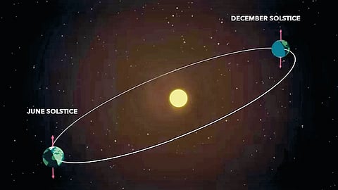 December 21 longest night