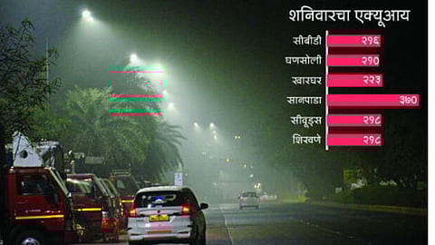 Mumbai air pollution
