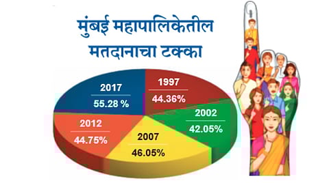 Municipal Corporation Voting