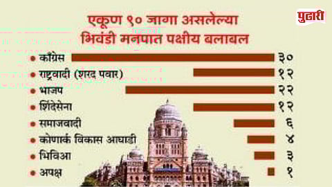 Bhiwandi Municipal Election