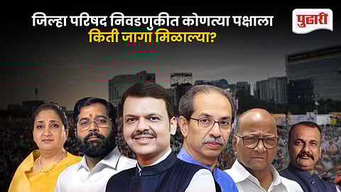 Maharashtra ZP Results 2026