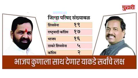 Raigad Zilla Parishad Election