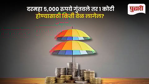 SIP Investment Strategy