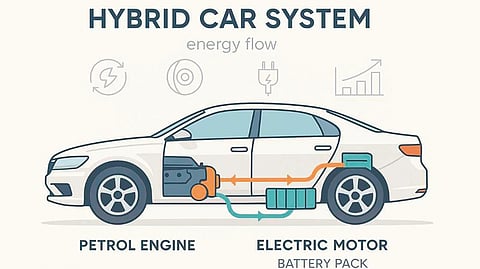 Hybrid Car Demand |