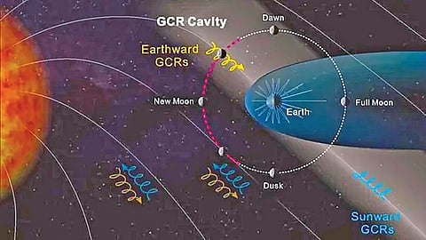 Moon day cycle health |