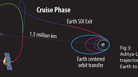 ஆதித்யா விண்கலம்