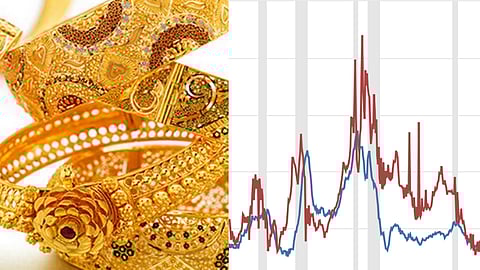 ஃபெட் வட்டி விகிதம்