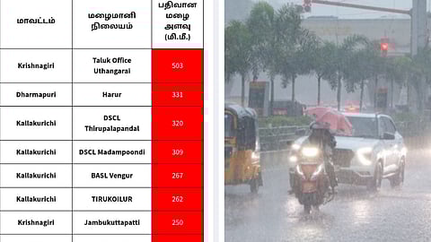 மழைப்பொழிவு