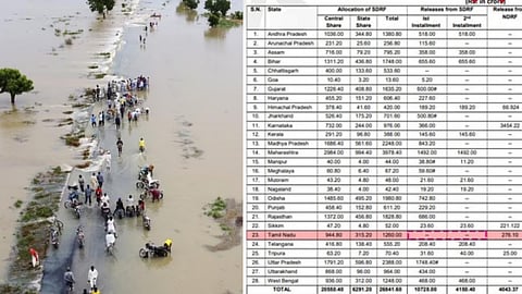 பேரிடர் நிதி