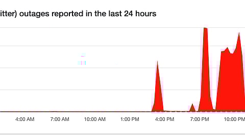 X twitter outages in the last 24 hours