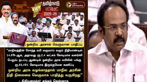 வரவு -செலவுத் திட்ட மதிப்பீடுகள்