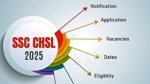 மத்திய அரசு வேலைவாய்ப்பு