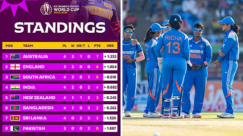 2025 மகளிர் உலகக்கோப்பையில் இந்தியாவின் அரையிறுதி வாய்ப்புகள்