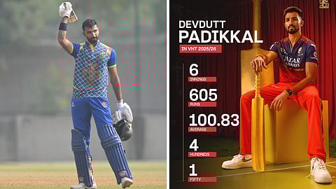 முதல் இந்திய வீரராக தேவ்தத் படிக்கல் படைத்த வரலாறு