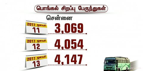 பொங்கல் சிறப்பு பேருந்துகள் இன்று முதல் இயக்கம்
