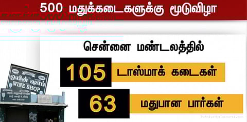 ஜெயலலிதா பிறந்தநாளை முன்னிட்டு 500 மதுக்கடைகள் இன்று மூடல்
