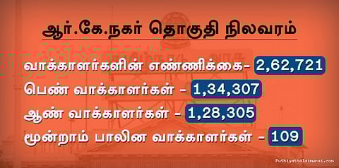 ஆர்.கே.நகர்..... ஒரு எக்ஸ்ரே பார்வை