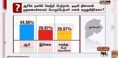 ஆர்.கே.நகரில் புதிய தலைமுறை நடத்திய களஆய்வு விவரம்