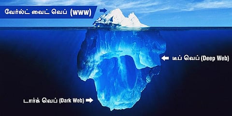 டார்க் வெப் (Dark Web) தெரியுமா?