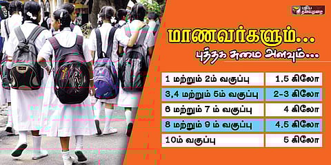 மாணவர்கள் புத்தக பைகளுக்கு கட்டுப்பாடு - தெலங்கானா அரசு அதிரடி