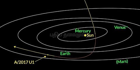 சூரியக் குடும்பத்தை கடந்த முதல் அண்டவெளி குறுங்கோள்