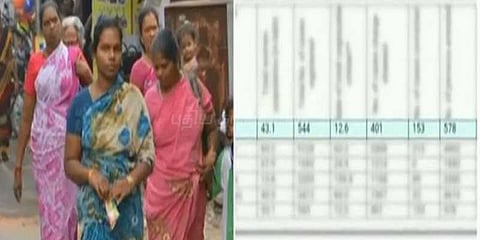 பெண்கள் பாதுகாப்பில் சென்னை முதலிடம்