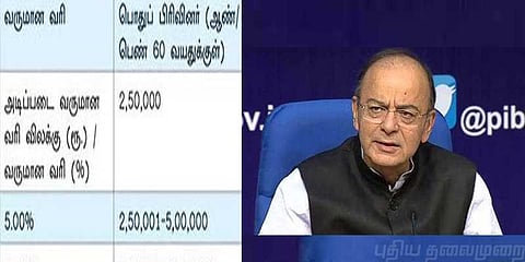 வருமான வரியின் விவரத்தை தெரிந்து கொள்ளுங்கள்!