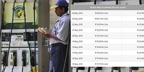 தொடர்ந்து 9வது நாளாக உயர்ந்த பெட்ரோல் விலை - வாகன ஓட்டிகள் கடும் அவதி