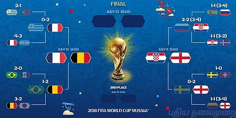 பிரான்ஸை பயமுறுத்தும் 'ரெட் டெவில்ஸ்' பெல்ஜியம் !