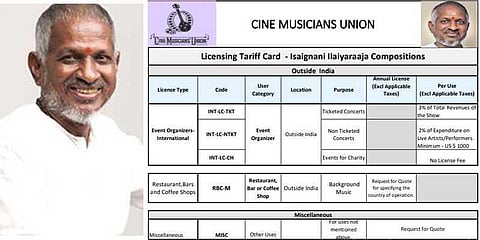 கோயில்கள், தொண்டு நிறுவனங்களுக்கு இலவசம்: இளையராஜா பாடல் பாட ராயல்டி எவ்வளவு?